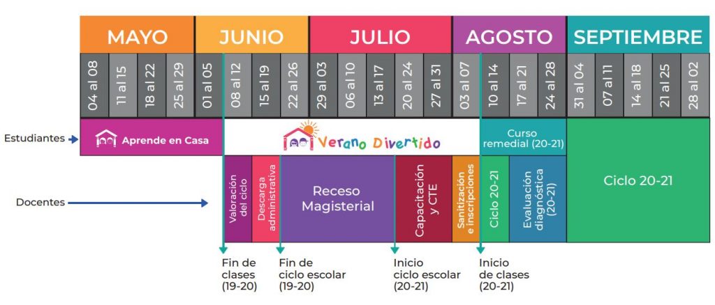 Estrategia de regreso a clases educación básica