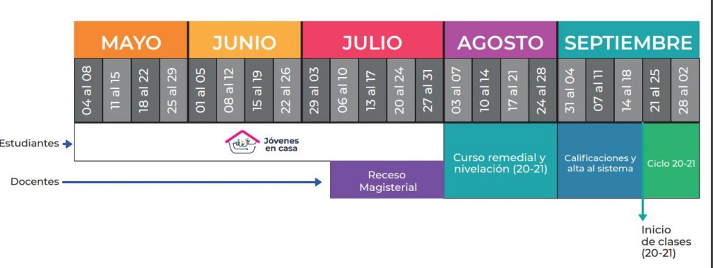 Estrategia de regreso a clases educación medio superior